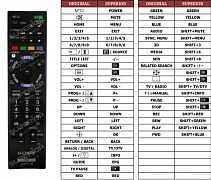 Sony KD-55X9005 náhradní dálkový ovladač jiného vzhledu