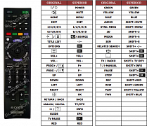 Sony KD-55X9005A náhradní dálkový ovladač jiného vzhledu