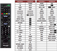 Sony KD-55X9005B náhradní dálkový ovladač jiného vzhledu