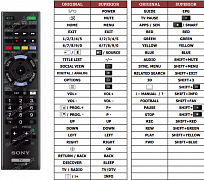 Sony KD-55X9005BBAEP náhradní dálkový ovladač jiného vzhledu