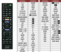 Sony KD-55X9005C náhradní dálkový ovladač jiného vzhledu