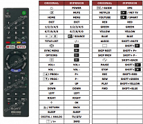 Sony KD-55XE7000 náhradní dálkový ovladač jiného vzhledu