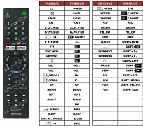 Sony KD-55XE7003 náhradní dálkový ovladač jiného vzhledu