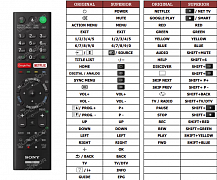 Sony KD-55XE8505 náhradní dálkový ovladač jiného vzhledu