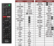 Sony KD-65XD7505 náhradní dálkový ovladač jiného vzhledu