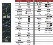 Sony KD-65XF7005 náhradní dálkový ovladač jiného vzhledu