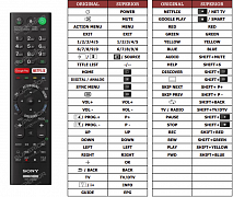 Sony KD-65XF8596 náhradní dálkový ovladač jiného vzhledu
