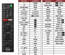Sony KD-65XF8599 náhradní dálkový ovladač jiného vzhledu