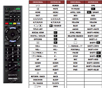 Sony KD-75S9005 náhradní dálkový ovladač jiného vzhledu
