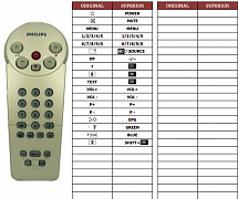 Philips 11CE1211-22B náhradní dálkový ovladač jiného vzhledu