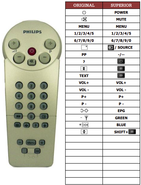 Philips 121PT4454/00 náhradní dálkový ovladač jiného vzhledu