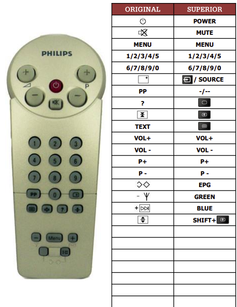 Philips 142133P náhradní dálkový ovladač jiného vzhledu