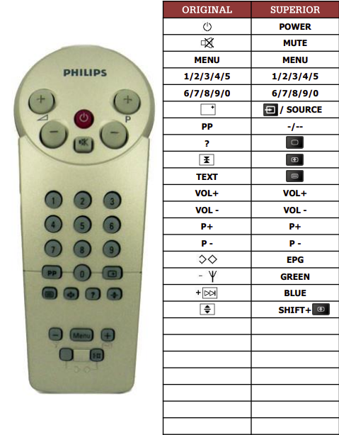 Philips 14C925-00S-2 náhradní dálkový ovladač jiného vzhledu