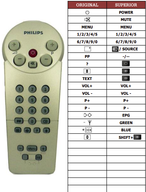 Philips 14CE1000-2 náhradní dálkový ovladač jiného vzhledu