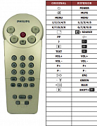 Philips 14CN2001-50W náhradní dálkový ovladač jiného vzhledu