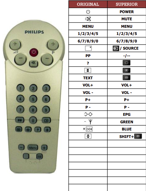 Philips 14GR1221-22W náhradní dálkový ovladač jiného vzhledu