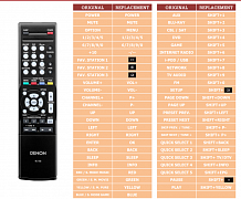 Denon RC-1168, RC1168 náhradní dálkový ovladač jiného vzhledu