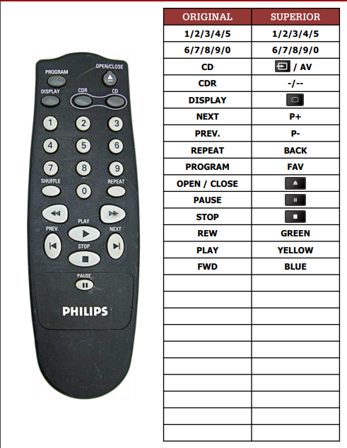 Philips CDR765, CD-R765 náhradní dálkový ovladač jiného vzhledu