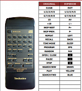 Technics RAK-SL3002P, RAK-SL303P, SLP102, SLP102PK, SLP370 náhradní dálkový ovladač jiného vzhledu