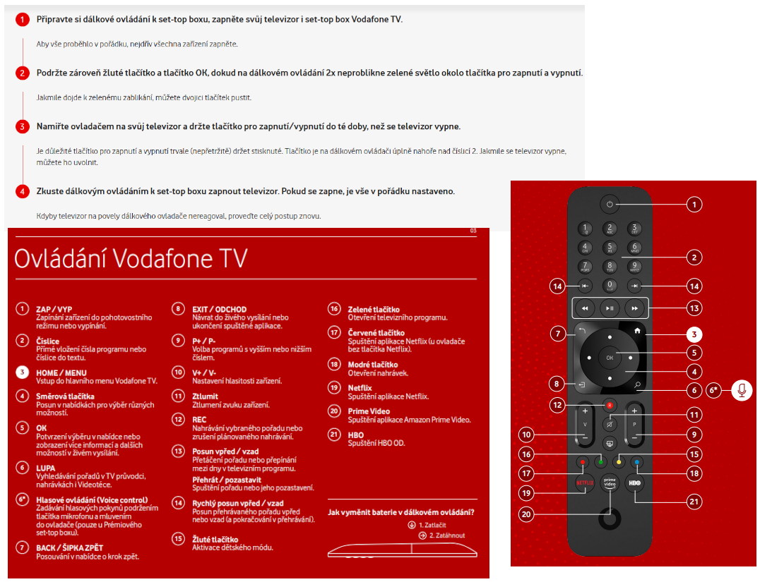 Telecomando Originale Tivo Per ONO - Vodafone - Ergonomico E Configurabile Per TV