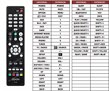 Denon AVR-650H náhradní dálkový ovladač jiného vzhledu