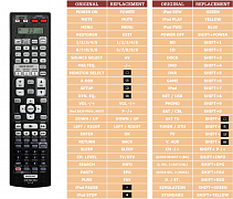 Denon AVR-A100 náhradní dálkový ovladač jiného vzhledu