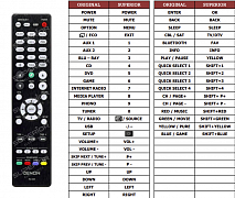 DenonAVR-S950H náhradní dálkový ovladač jiného vzhledu