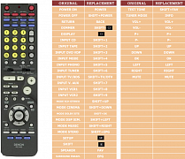 Denon AVR1404 náhradní dálkový ovladač jiného vzhledu