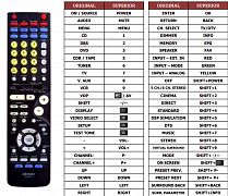 Denon AVR1705 náhradní dálkový ovladač jiného vzhledu