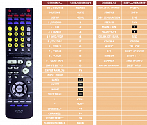 Denon AVR1803 náhradní dálkový ovladač jiného vzhledu