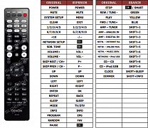 Denon DCDF109 náhradní dálkový ovladač jiného vzhledu
