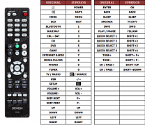 Denon DRA-800H náhradní dálkový ovladač jiného vzhledu