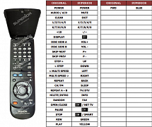 Denon LA-2300A náhradní dálkový ovladač jiného vzhledu