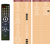 Denon RC-1018 náhradní dálkový ovladač jiného vzhledu