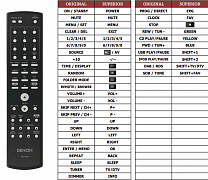 Denon RC-1097 náhradní dálkový ovladač jiného vzhledu