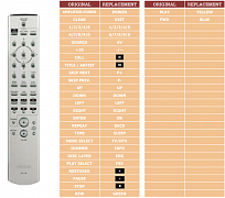 Denon RC-1138 náhradní dálkový ovladač jiného vzhledu