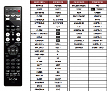 Denon RC-1162 náhradní dálkový ovladač jiného vzhledu
