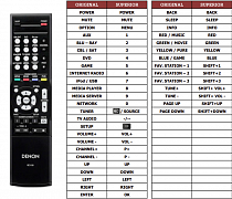 Denon RC-1181 náhradní dálkový ovladač jiného vzhledu