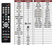 Denon RC-1226 náhradní dálkový ovladač jiného vzhledu