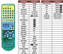 Denon RC-867 náhradní dálkový ovladač jiného vzhledu