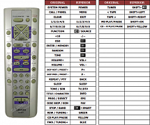 Denon RC-877 náhradní dálkový ovladač jiného vzhledu