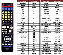 Denon RC-977 náhradní dálkový ovladač jiného vzhledu