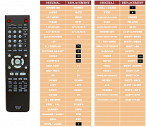 Denon RC-985 náhradní dálkový ovladač jiného vzhledu