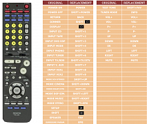 Denon RC-942 náhradní dálkový ovladač jiného vzhledu
