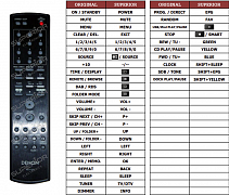 Denon RCDM38 náhradní dálkový ovladač jiného vzhledu