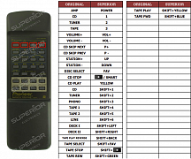 Pioneer A-204R (V.2021) náhradní dálkový ovladač jiného vzhledu