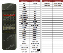 Pioneer A-509R   náhradní dálkový ovladač jiného vzhledu