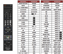 Pioneer AXD7552 náhradní dálkový ovladač jiného vzhledu