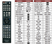 Pioneer AXD7664 náhradní dálkový ovladač jiného vzhledu