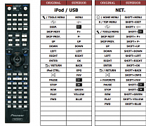 Pioneer AXD7664(iPod+NET) náhradní dálkový ovladač jiného vzhledu